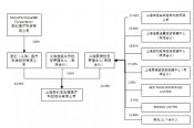 重磅改革落地，微創(chuàng)醫(yī)療成為首個(gè)大贏家！